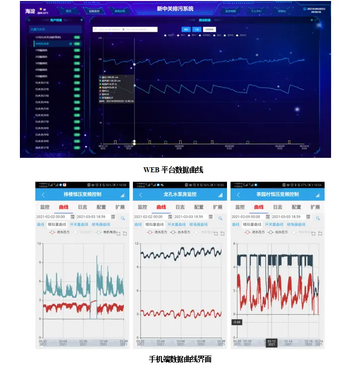 泵站自動化控制 數據界面.png