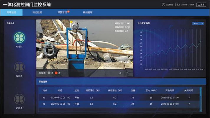 閘門系統(tǒng)的功能優(yōu)勢(shì)！