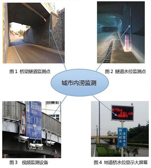 ˮ(ni)ϢO(jin)y(c)A(y)ϵy(tng)